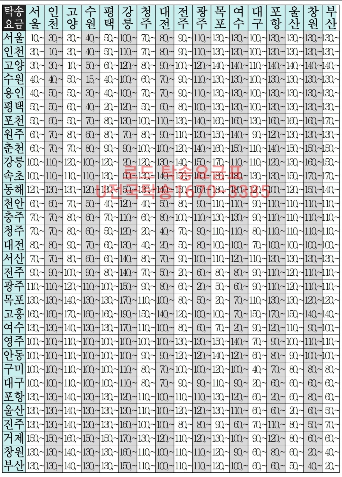탁송요금표 탁송요금 탁송금액 탁송가격 차량탁송요금
